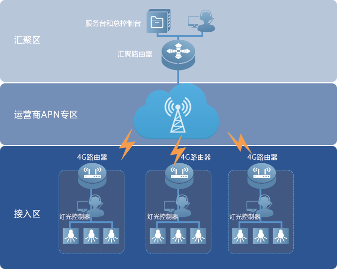 ������(918)�ٷ���վ - ���������